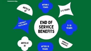 End of Service benefits Saudi Arabia